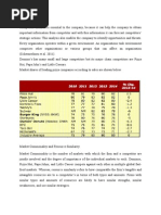 Competitor Analysis