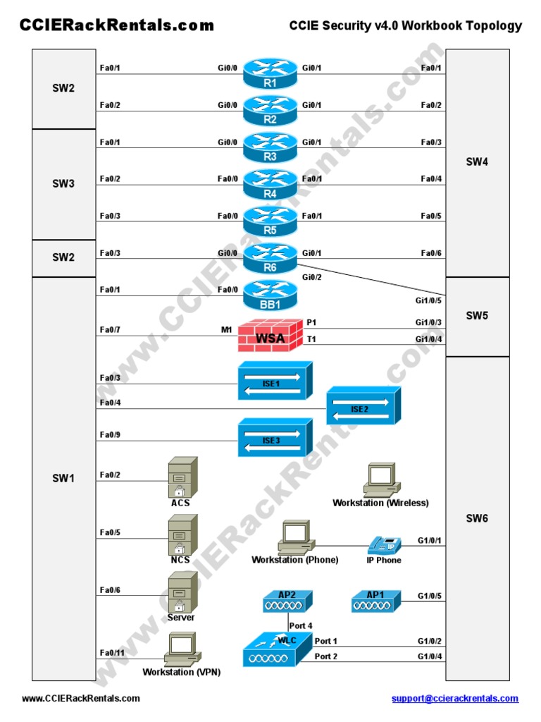 CCIE Security v4.0 Workbook Topology | PDF | Computers