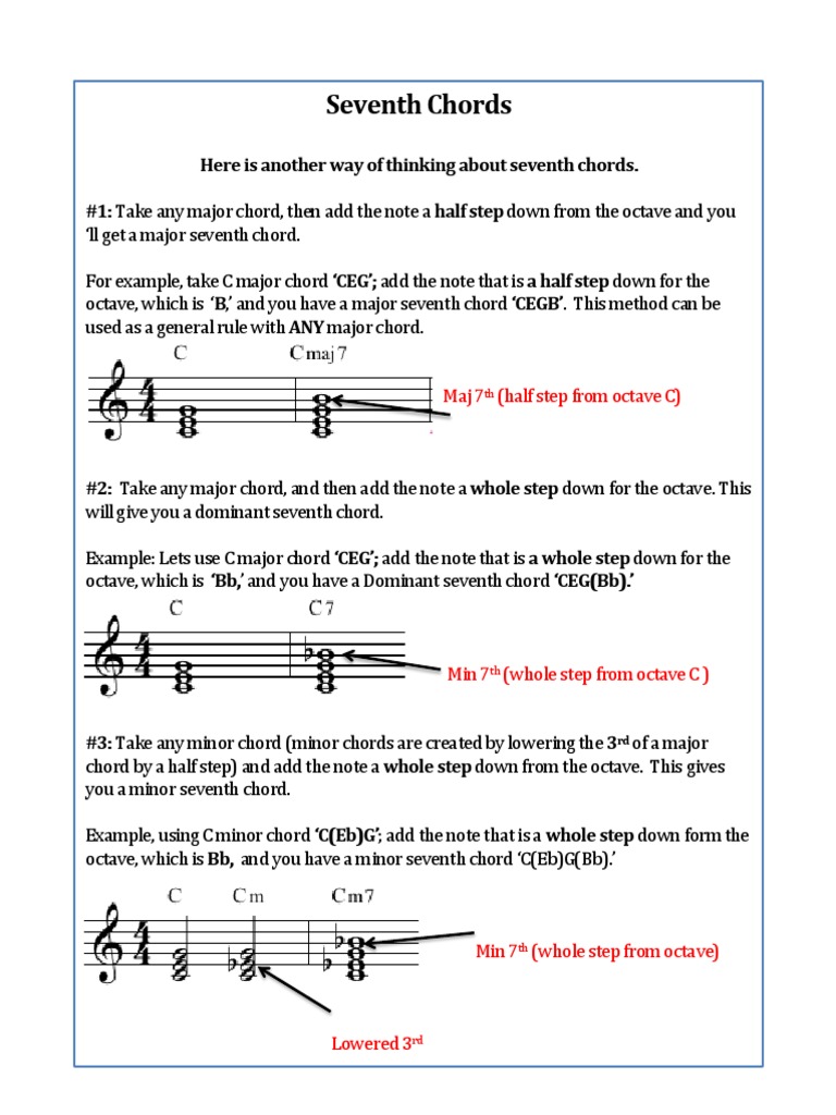 Constructing Seventh Chords Guide | PDF | Chord (Music) | Interval (Music)