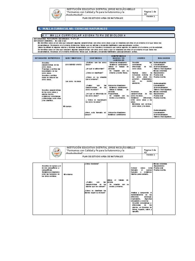 Malla Curricular Ciencias Naturales. PDF Organismos Biología Celular)