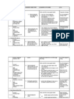 Yearly Scheme of Work Year 5 2010