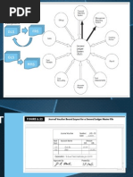 The General Ledger System