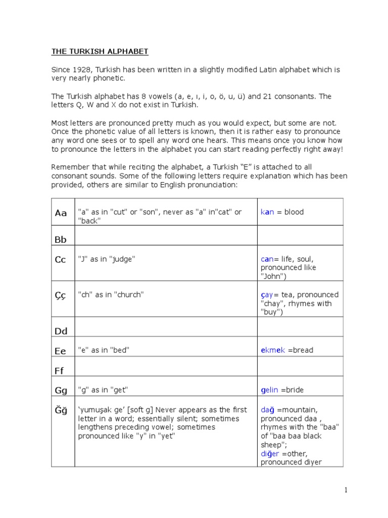 Aa BB CC The Turkish Alphabet PDF