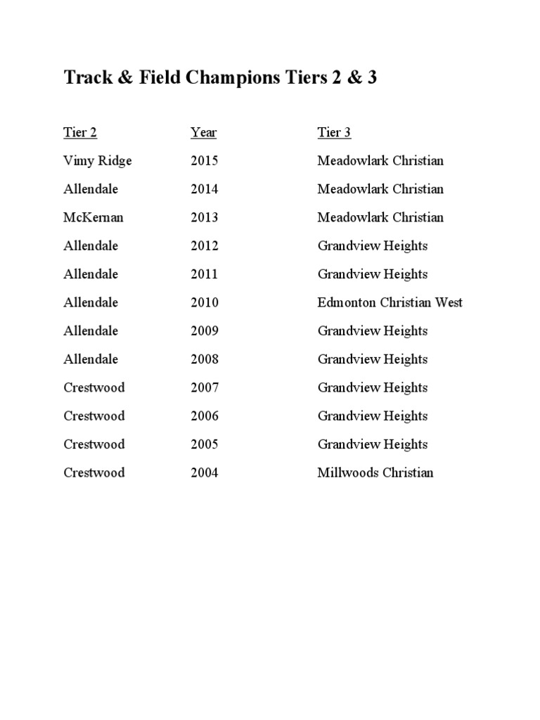 Track & Field Champions Tiers 2 & 3 | PDF