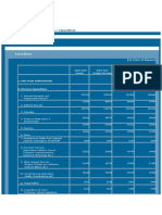 Expenditure (Union Budget 2010-11 Tabular Presenation)