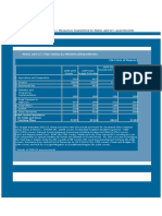 States and U.T. Plan Outlay by Ministries/Departments (Union budget 2010-11 tabular presenation) 