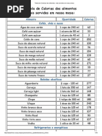 Tabela de Calorias Dos Alimentos  Mais Servidos Em Nossa Mesa