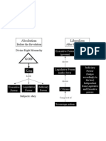 Diagram Political Systems