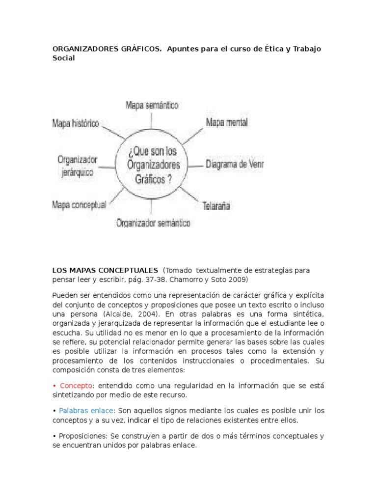 ORGANIZADORES GRÁFICOS Información Conceptos psicológicos