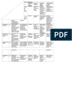 Cuadro desarrollo psicologico