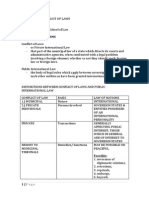 Conflict of Laws REVIEWER