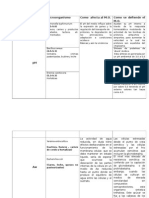 Factores Intrinsecos y Extrinsecos