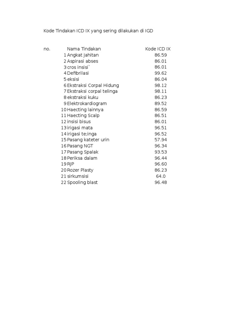 Daftar Kode Icd Ix Tindakan Tersering Pdf