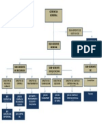 Organigrama - Empresa