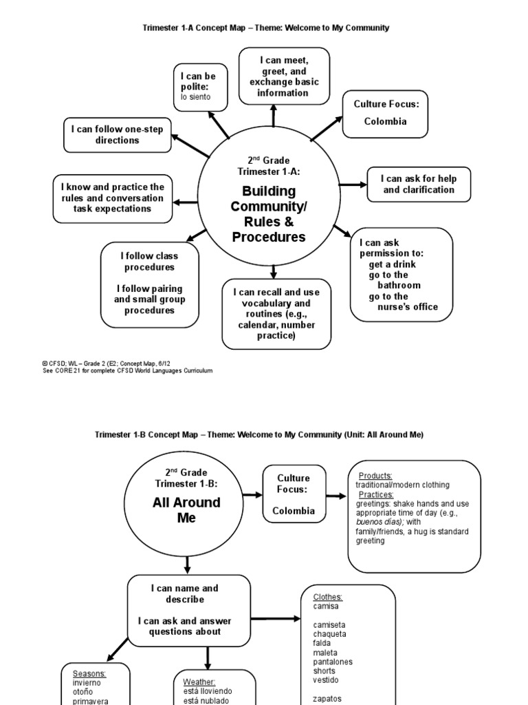 GR2 Concept Maps 6-12 | PDF