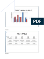 Siti Nur Hawa - Job Sheet 3