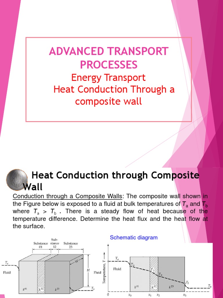Heat Conduction in Composite Walls | PDF | Teaching Methods & Materials ...