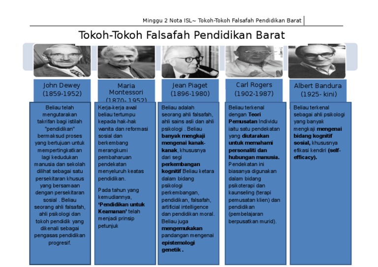 Tokoh Tokoh Falsafah Pendidikan Barat Pdf
