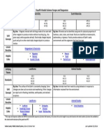 4 Fourth Grade Science Parent Info