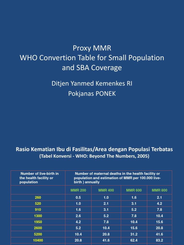 WHO MMR Conversion Table for Limited Populations | PDF