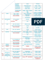 Timing of Visiting Doctors To B.C.Roy Technology Hospital: SL No 1 2 3 New Schedule 4 New Schedule