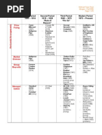 Antitrust Case Chart - 3