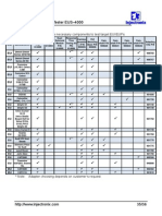Product Matrix: The Chart Below Defines The Necessary Components To Test Target Eui/Eups