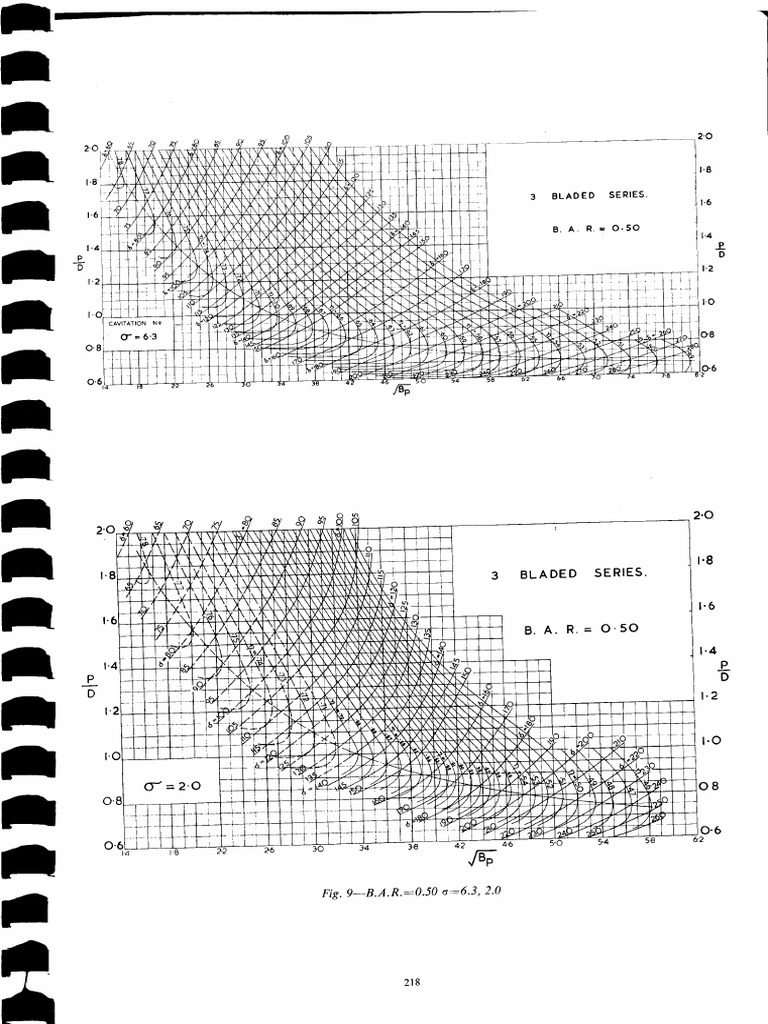BP Delta BAR 0.5 | PDF
