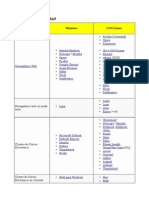 Equivalencias de Software Entre Windows y Linux