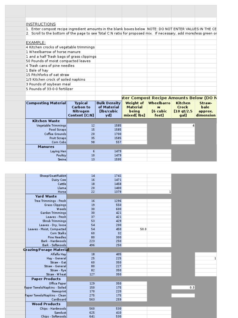Compost Mix Calculator | PDF