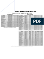 Eastside of Danville 94526: Market Activity Report For April 2015