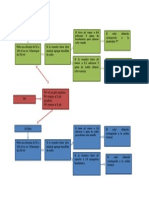 Diagrama Acidez Alcalinidad