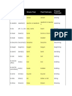 Irregular Verbs List