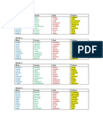 Spelling Lists Term 4 PDF