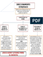 Mapa Conceptual Direccionamiento Estrategico