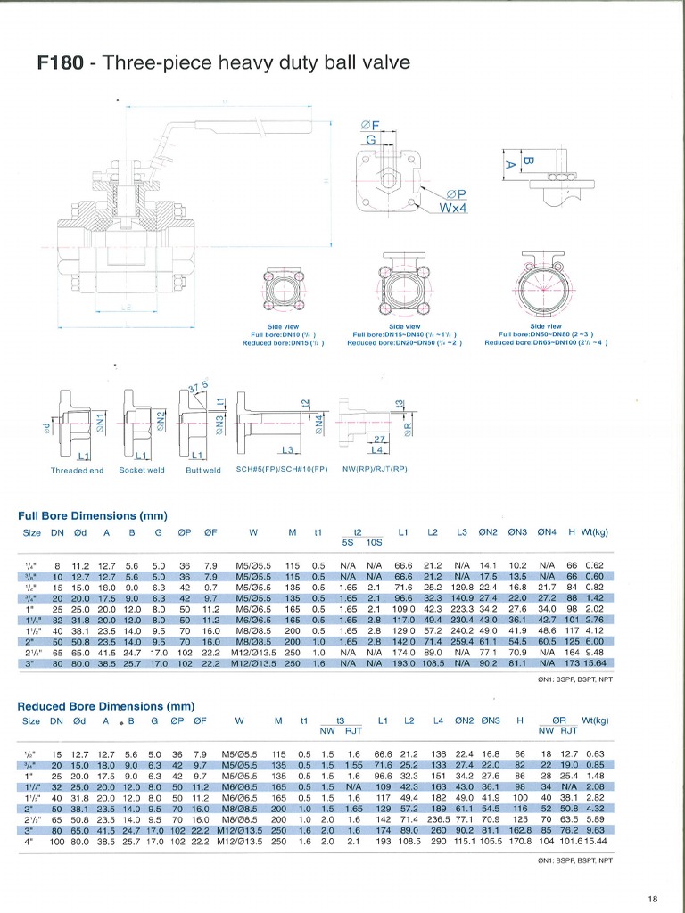 F180 Dimensions | PDF