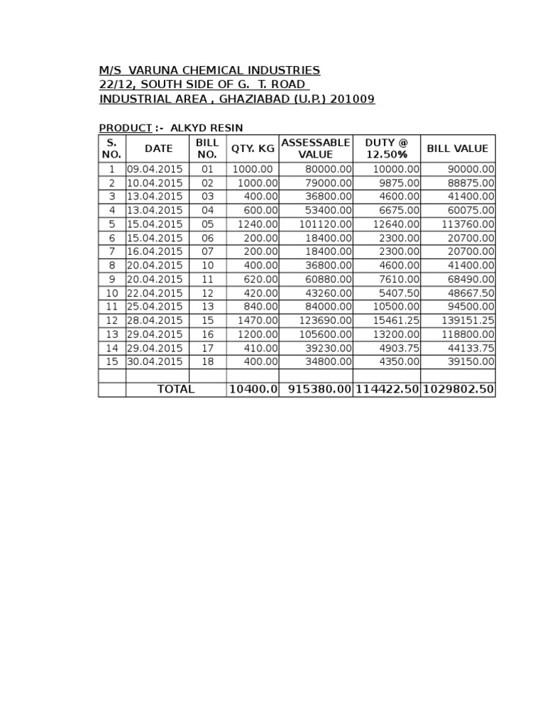 Varuna Chemical Industries Invoice Summary | PDF