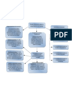 Mapa Conceptual Proteccion de La Salud y Seguridad en El Trabajo