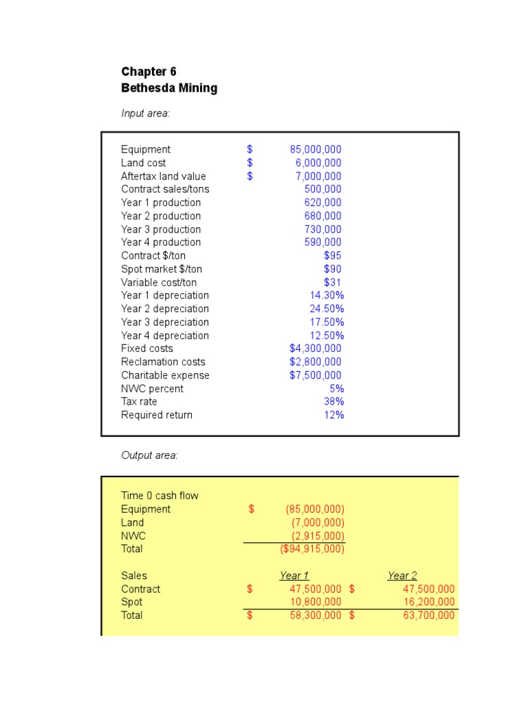 2 Solucion Bethesda Mining Pany Depreciation Internal Rate Of Return