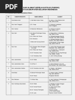 Download Nama alamat GereJa katolik by echelon_id388 SN275416405 doc pdf