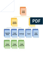 Org Chart