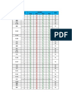 Clam Wire Rod Bolt Tag Number Titik Kondisi: Area Plaju