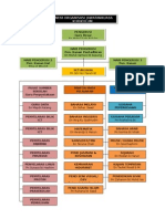 Carta Organisasi Kurkulum