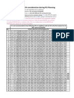 PCFICH Consideration While Planning PCI For 10MHz Bandwidth