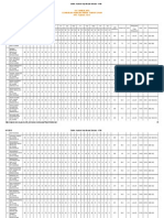 Sistem Analisis Peperiksaan Sekolah - 2015 Pep Mei PDF