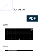 3pt curve