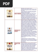 Sadrzaj Tablet | PDF