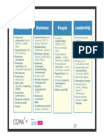 4 Competency Frameworks