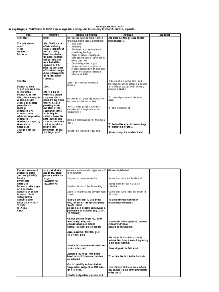 Nursing Care Plans (NCP) of Abruptio Placenta Fetus Preterm Birth