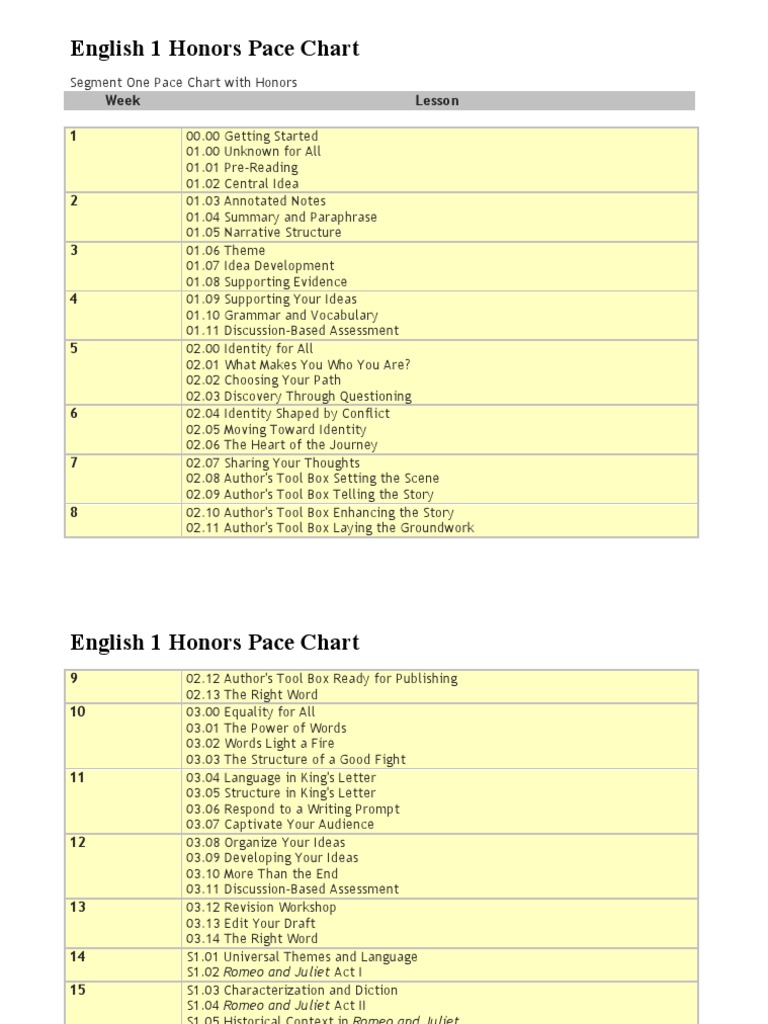 english-1-honors-pace-chart-romeo-and-juliet-essays